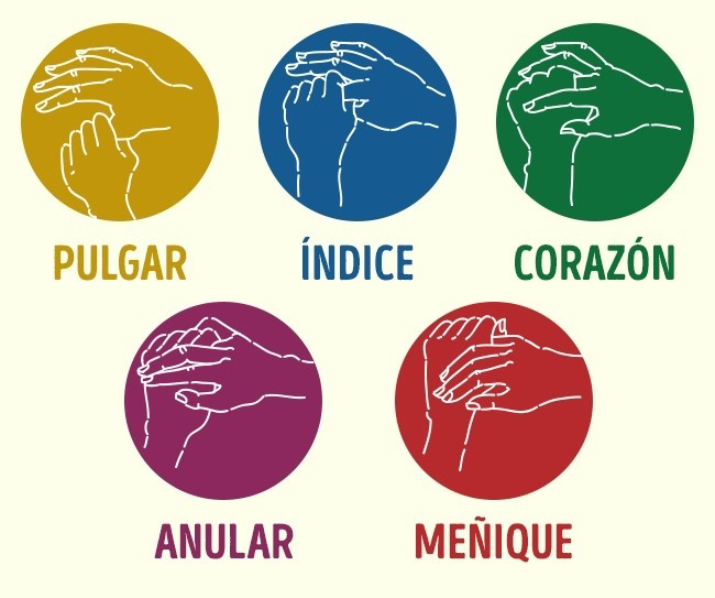 Técnica antiestrés 