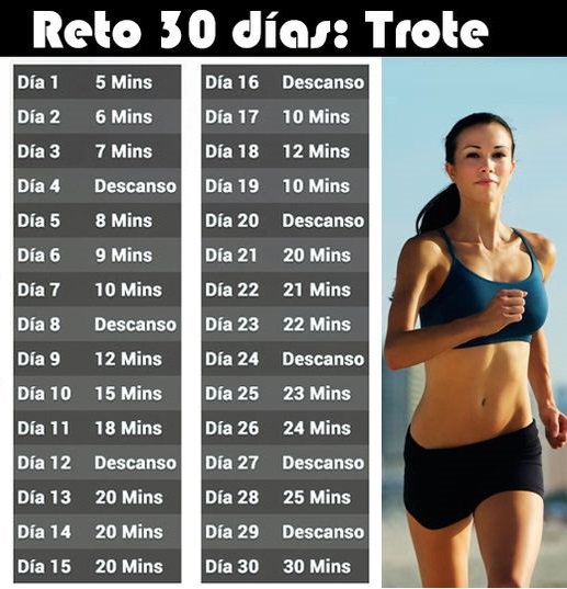 Guía para trotar, principiantes; 13 Sencillas rutinas para cumplir tu propósito de Año Nuevo de una vez por todas