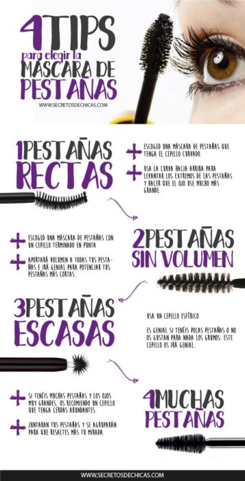 Infografía sobre las máscaras de pestañas