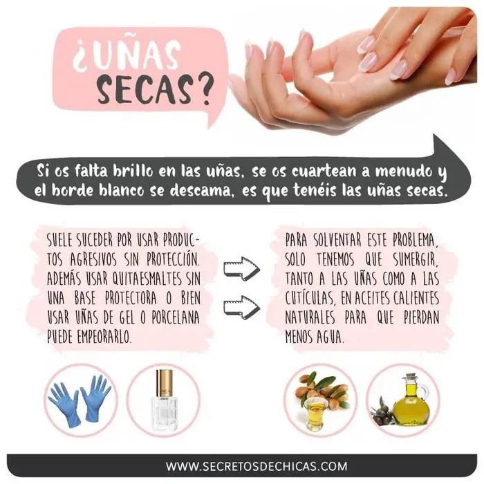 Infografía para eliminar la sequedad de las uñas