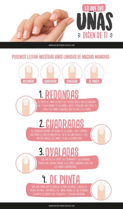 Tipos de uñas para una manicura