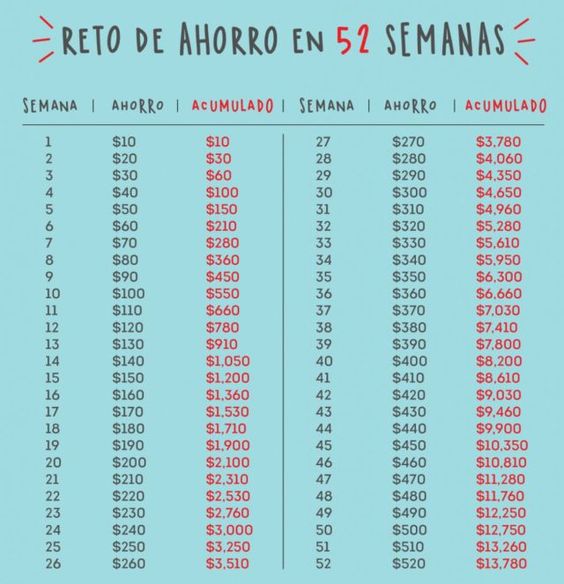 Tabla 52 semanas de ahorro